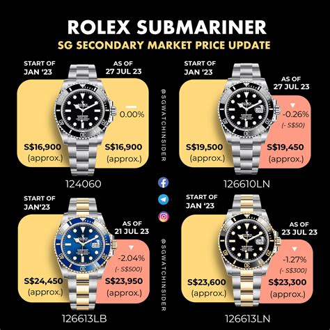 rolex submariner non originale|rolex submariner price chart.